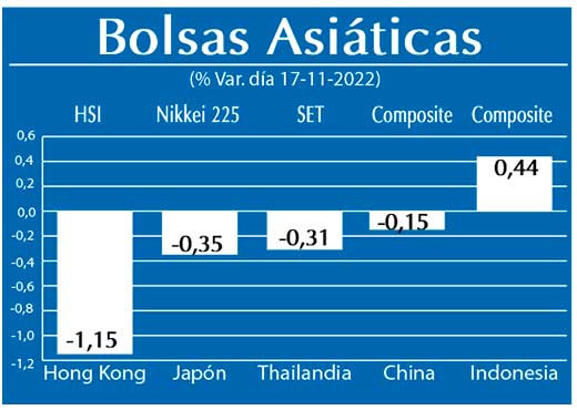 Bolsas Asiaticas