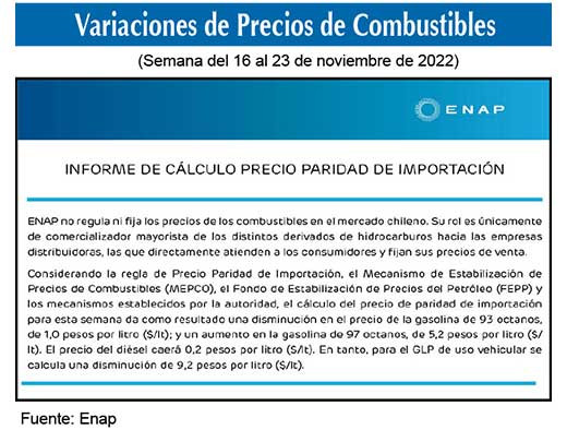 Gasolinas de 93 y 97 octanos 