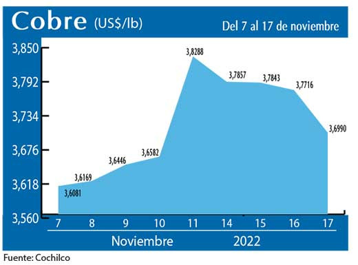 COBRE 17 11 22
