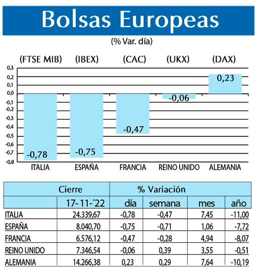 Bolsas Europeas