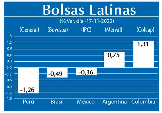 Bolsas Latinas