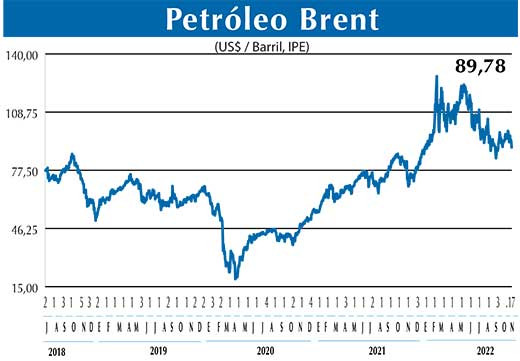 BRENT