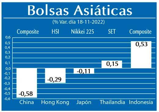 Bolsas Asiaticas