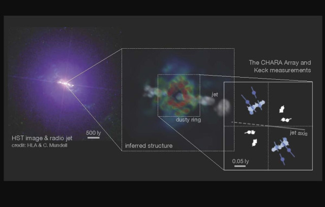 Detectada una región interior polvorienta y esquiva de una galaxia distante