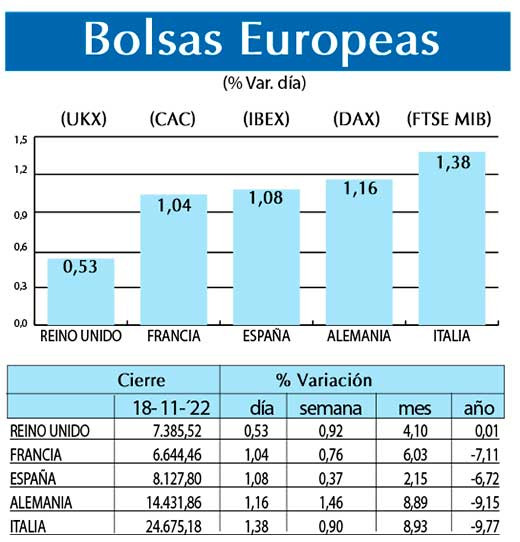 Bolsas Europeas