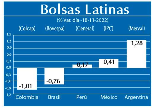 Bolsas Latinas