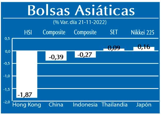 Bolsas Asiaticas