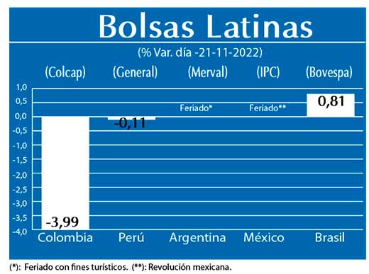 Bolsas Latinas