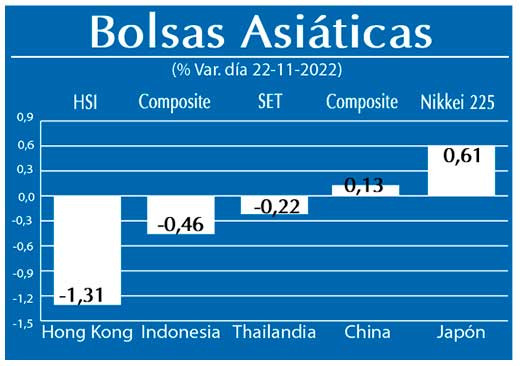 Bolsas Asiaticas