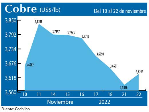 COBRE 22 11 22
