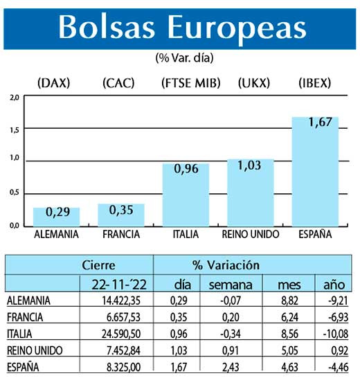 Bolsas Europeas