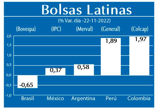 Bolsas Latinas