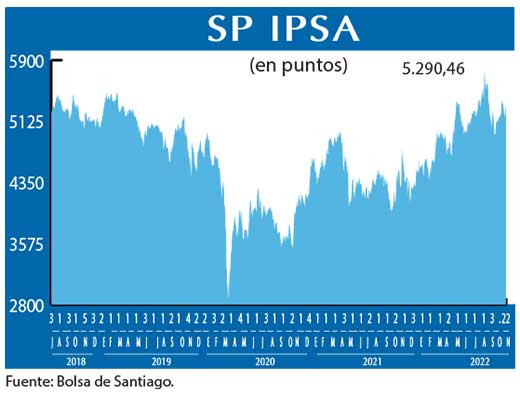 SP IPSA