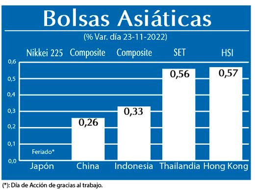 Bolsas Asiaticas