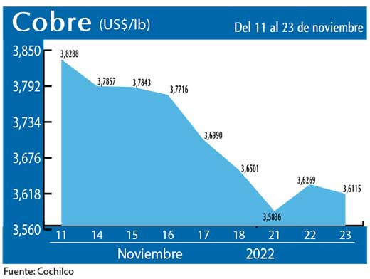 COBRE 23 11 22