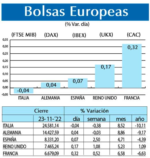 Bolsas Europeas