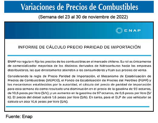 Gasolinas de 93 y 97 octanos 