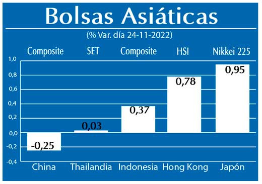 Bolsas Asiaticas