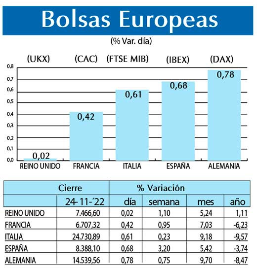 Bolsas Europeas