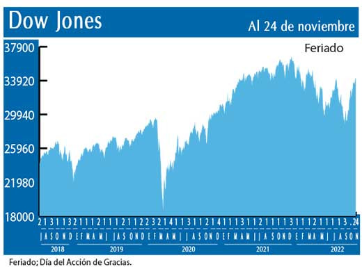 Dow Jones