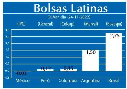 Bolsas Latinas