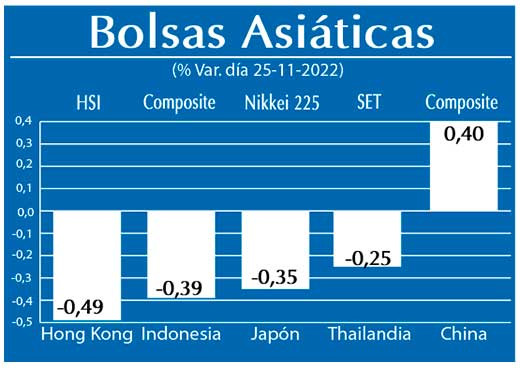 Bolsas Asiaticas