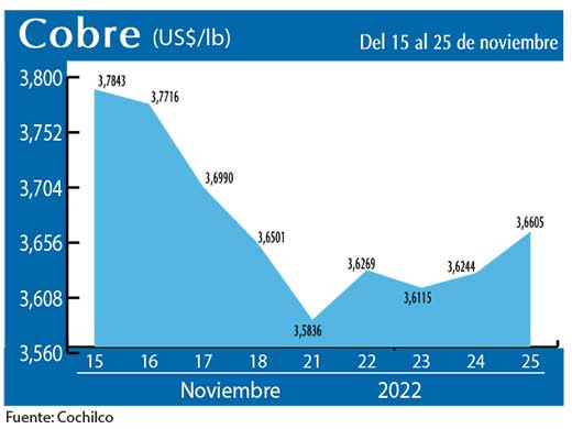 COBRE 25 11 22