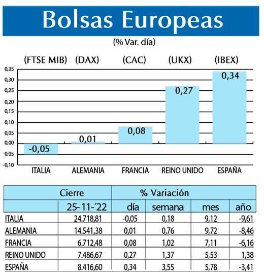 Bolsas Europeas