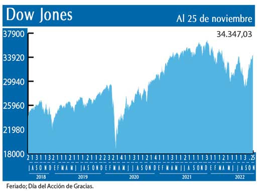 Dow Jones