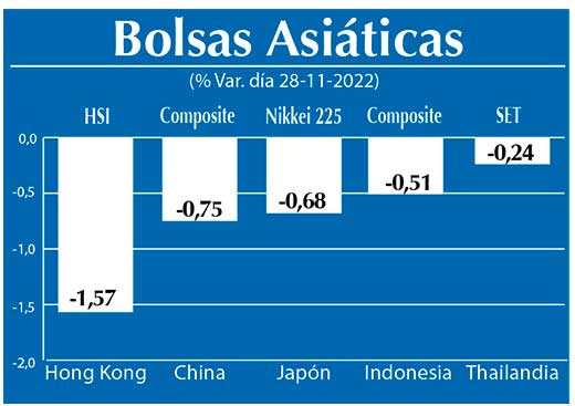 Bolsas Asiaticas