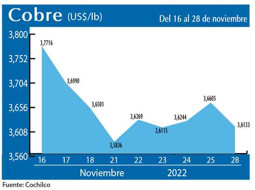 COBRE28 11 22