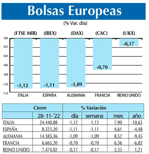 Bolsas Europeas