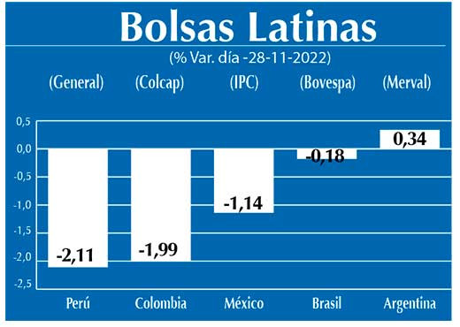 Bolsas Latinas