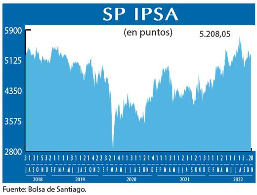 SP IPSA