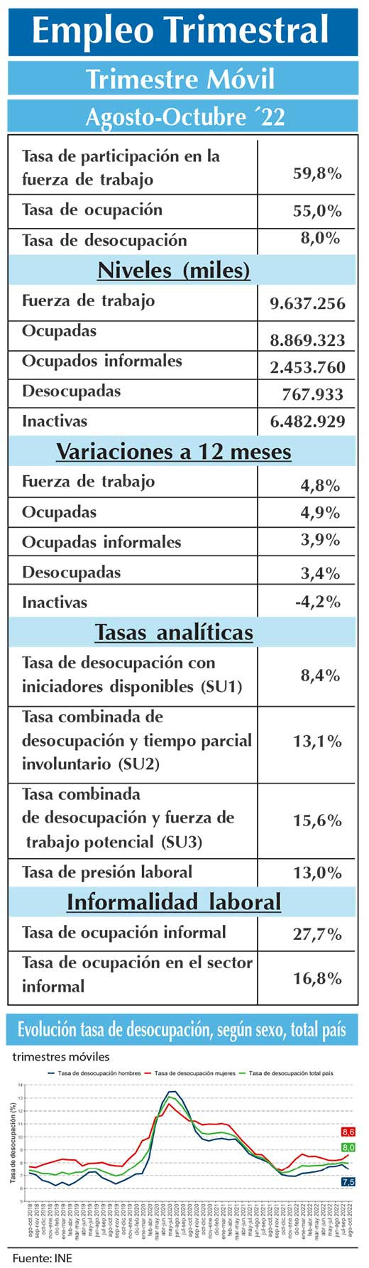 EMPLEO INE ASO