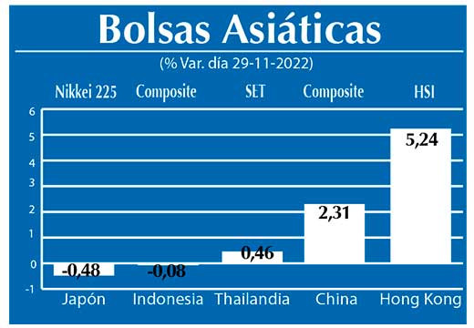 Bolsas Asiaticas