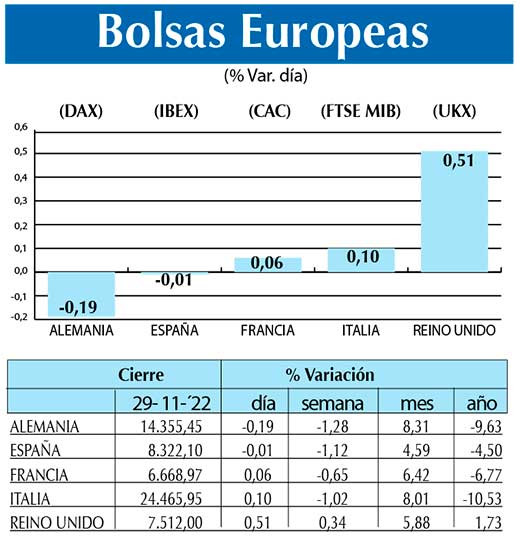 Bolsas Europeas