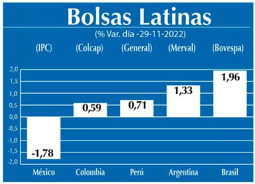 Bolsas Latinas