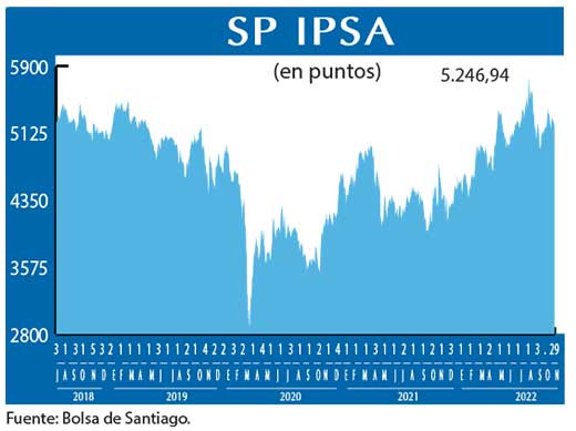 SP IPSA