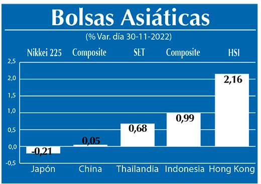 Bolsas Asiaticas