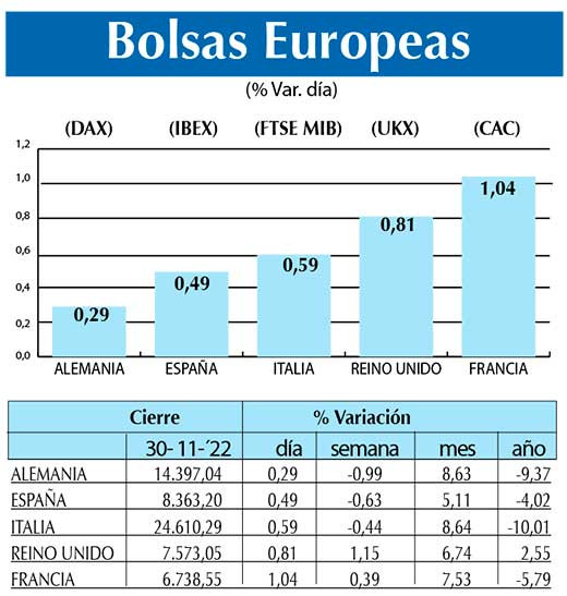 Bolsas Europeas