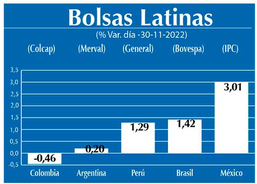 Bolsas Latinas