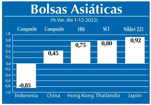 Bolsas Asiaticas