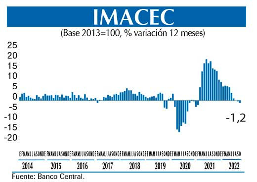 Imacec Graf  oct