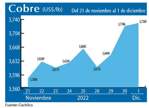 COBRE 1 12 22