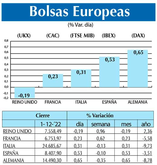 Bolsas Europeas