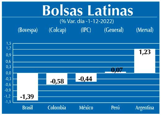 Bolsas Latinas