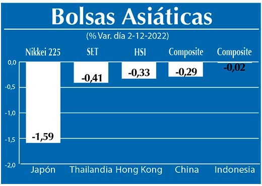 Bolsas Asiaticas