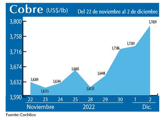 COBRE 2 12 22