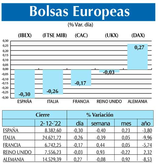 Bolsas Europeas